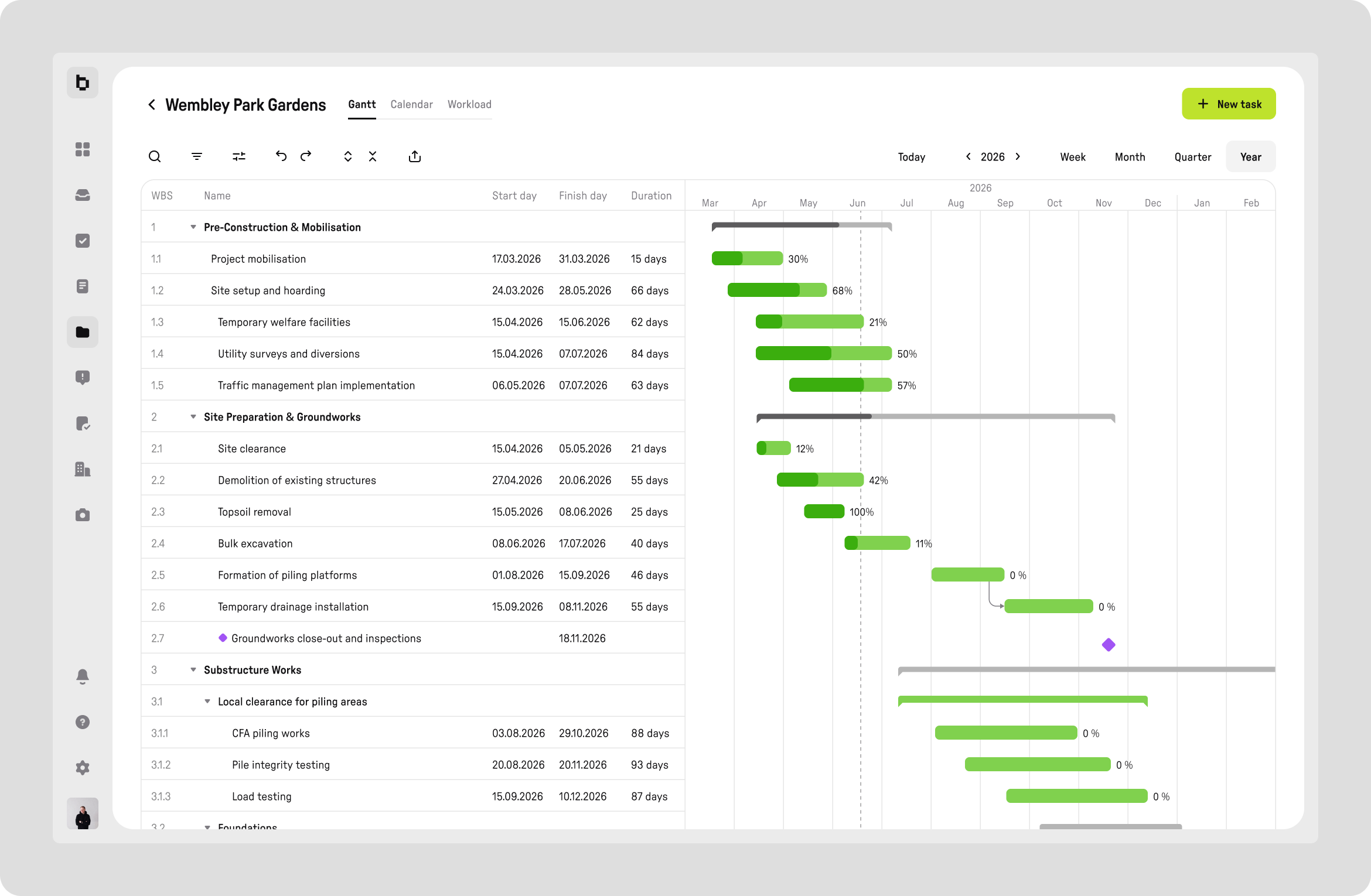 projects gantt