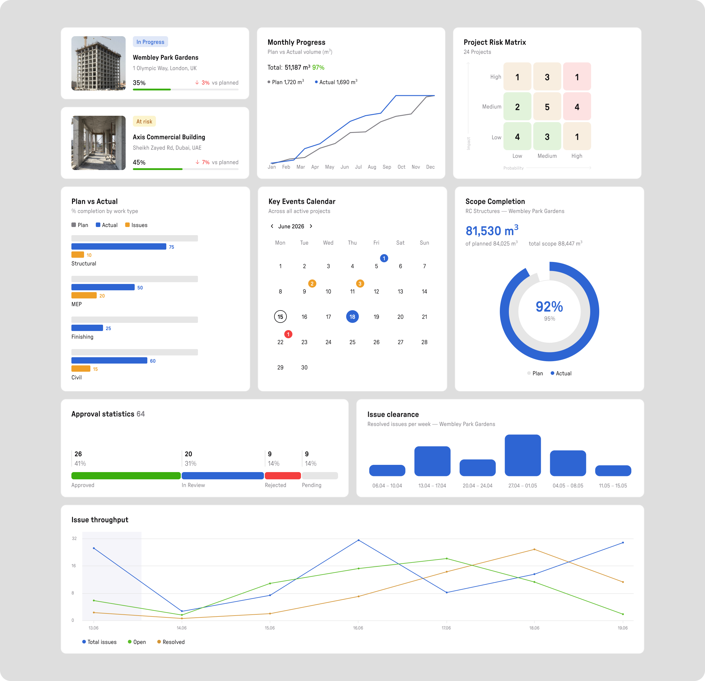 widgets